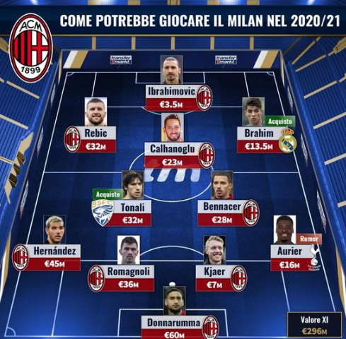 【2025中超总结之大连英博】打造亚洲第一主场