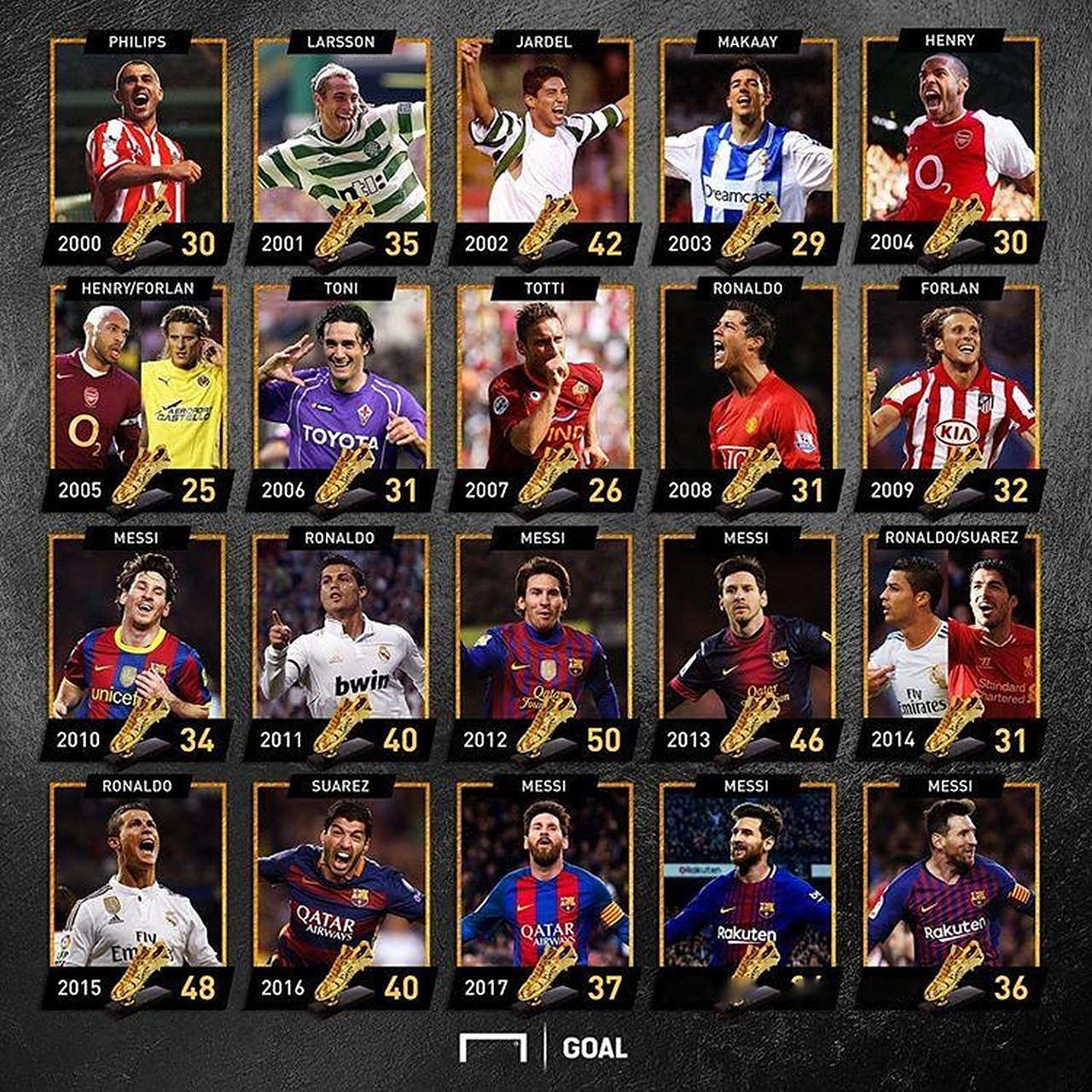 18岁中场奇才成为豪门猎物：皇马巴黎阿森纳下场，6000万估值不低