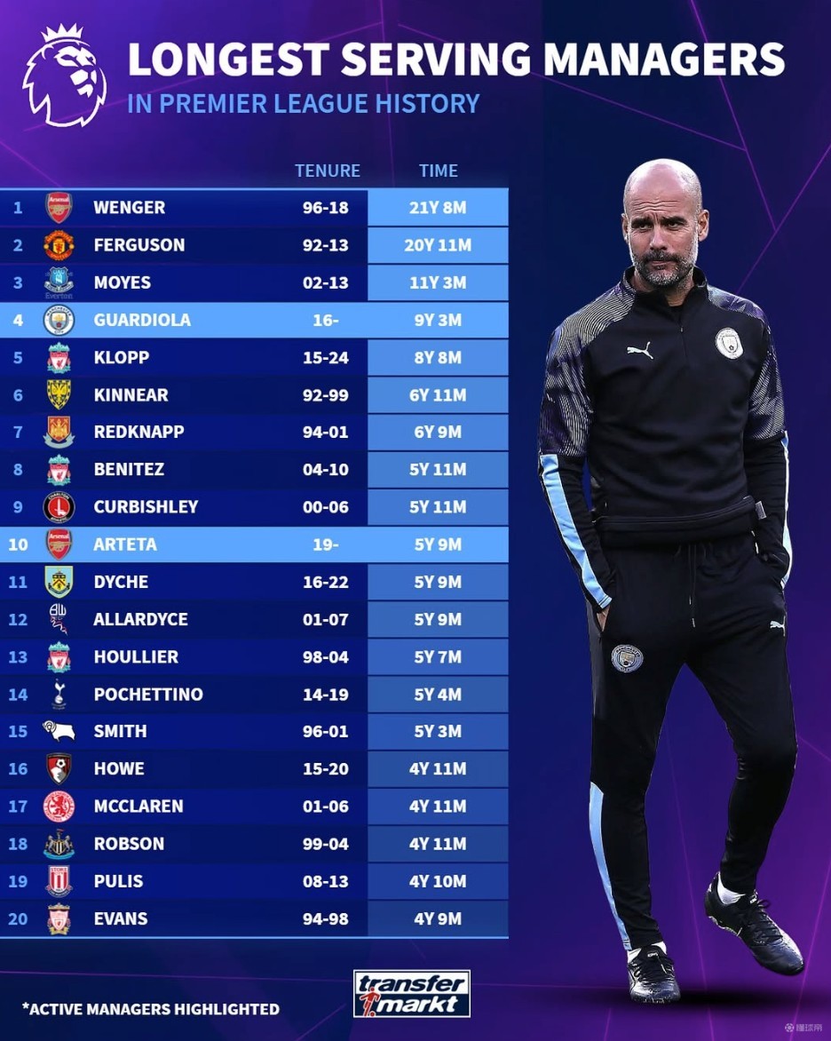 曼联与西汉姆联之战，梅诺再次坐足90分钟冷板凳。